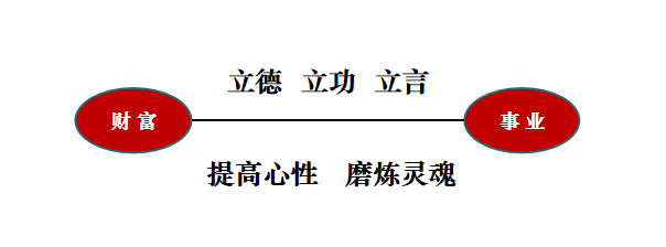 [新]20《財富王道》心性修煉營每日精進打卡-表單-金數據