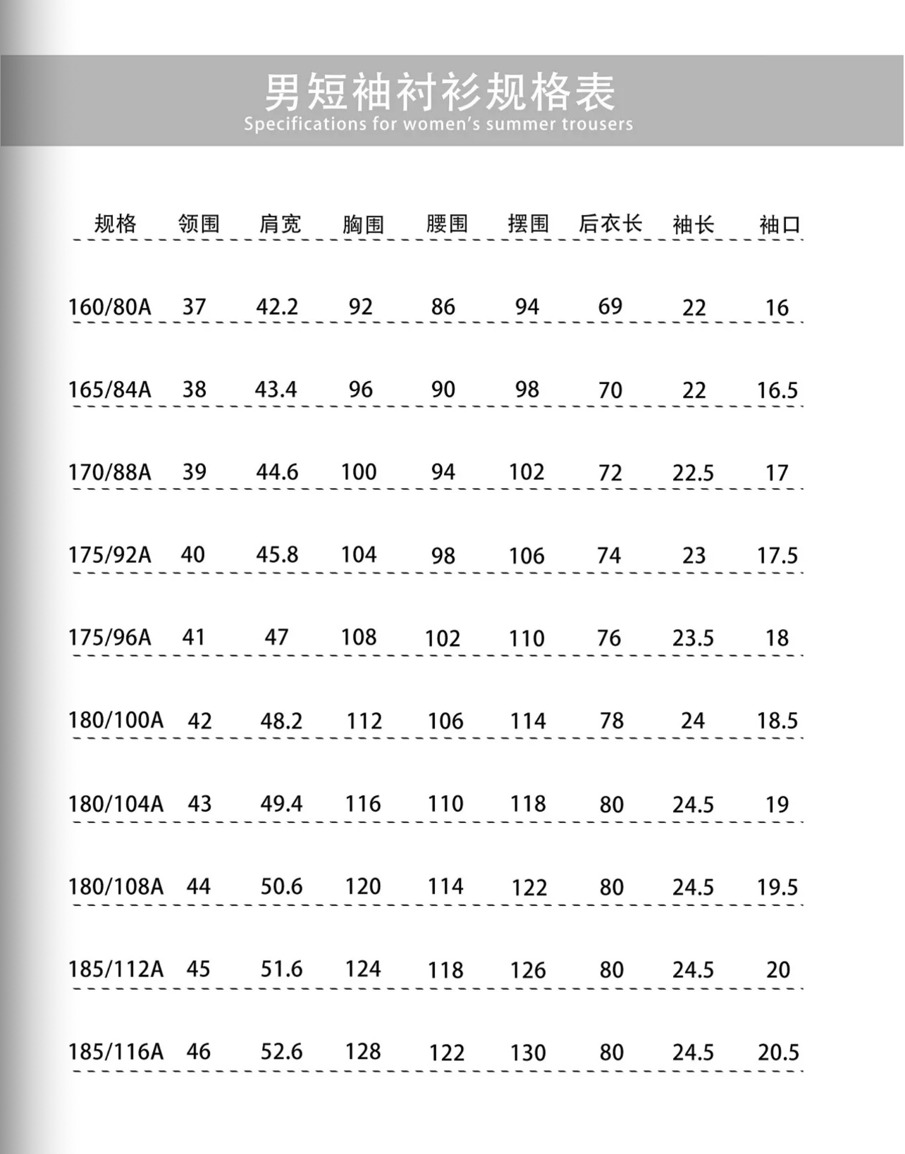 5)男士西服尺码表(在对应栏填写合适的尺码,如42a/44a)性别部门姓名