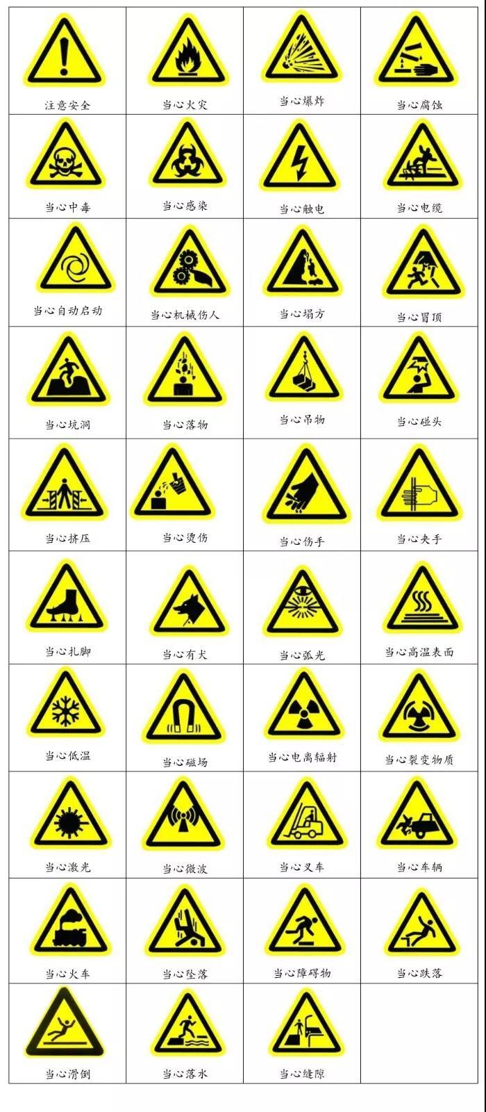 常见的标识标牌名称图片