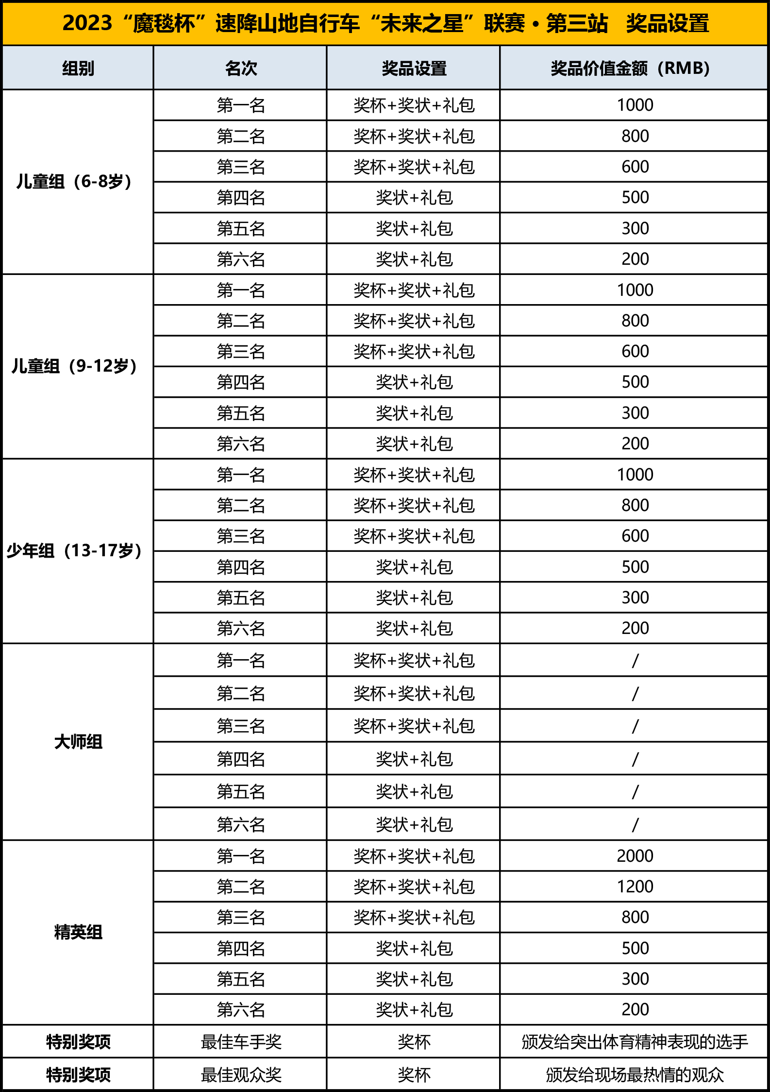 2023“魔毯杯”速降山地自行车“未来之星”联赛第三站-广州长岭 赛事公告