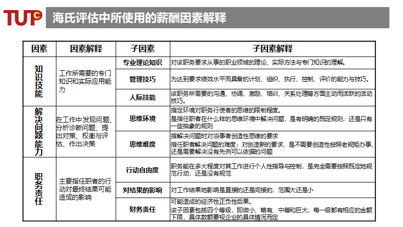 北测-岗位价值评估-表单-金数据