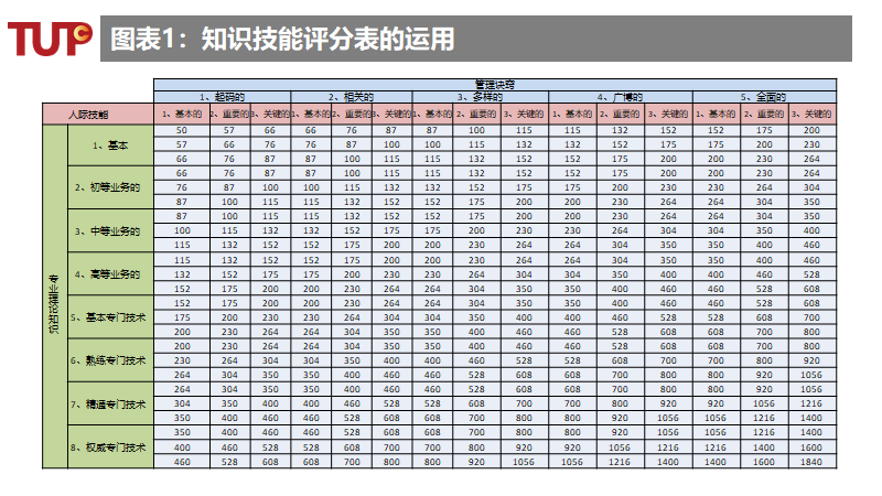北测-岗位价值评估-表单-金数据
