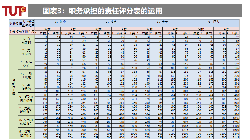 北测-岗位价值评估-表单-金数据