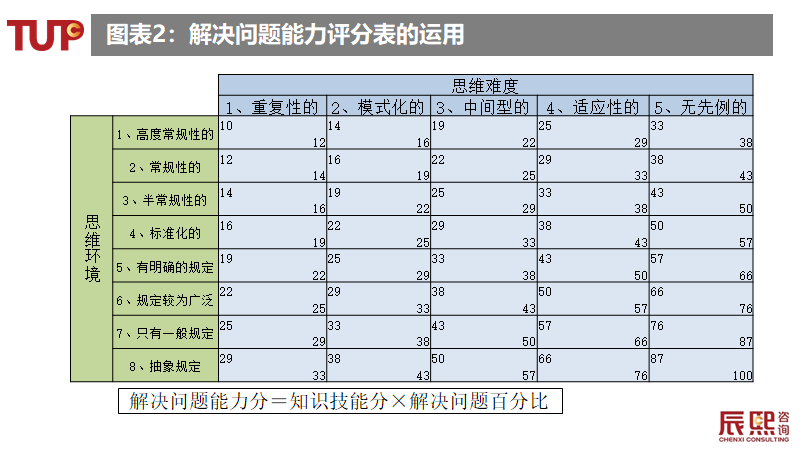 北测-岗位价值评估-表单-金数据