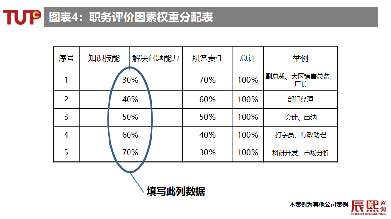 北测-岗位价值评估-表单-金数据