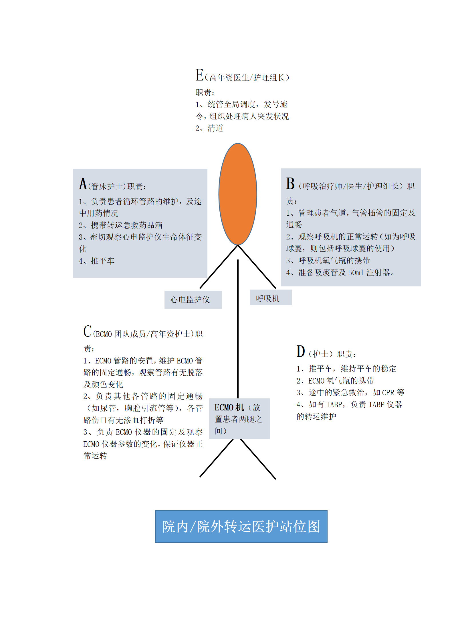 ecmo转运站位图调查问卷-表单-金数据