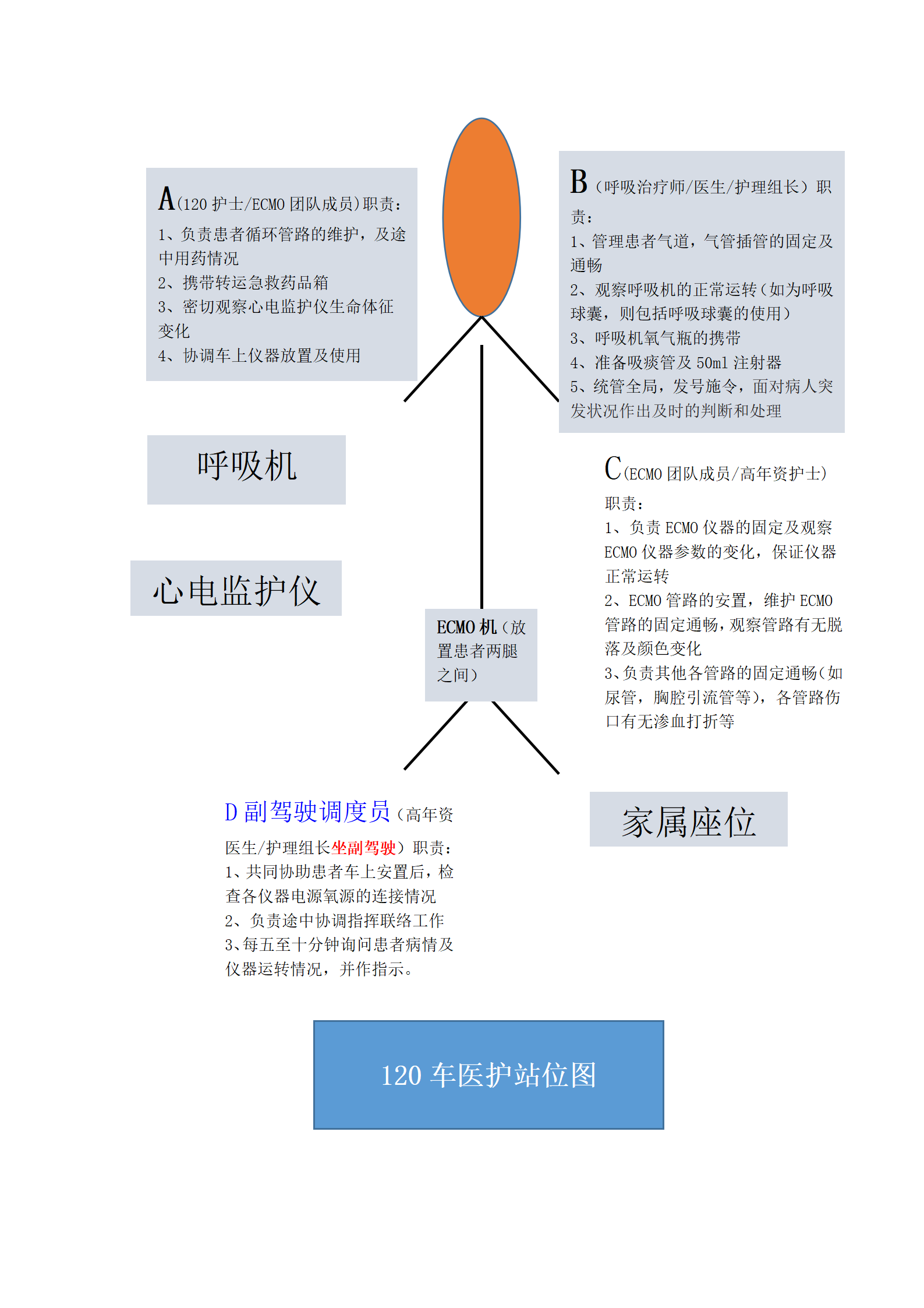 ecmo转运站位图调查问卷-表单-金数据