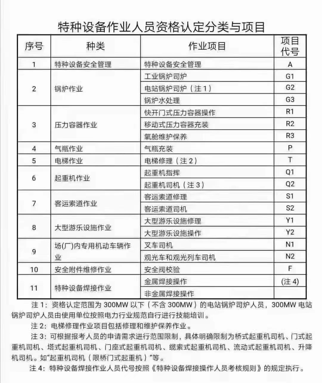 特種設備安全管理和作業人員證