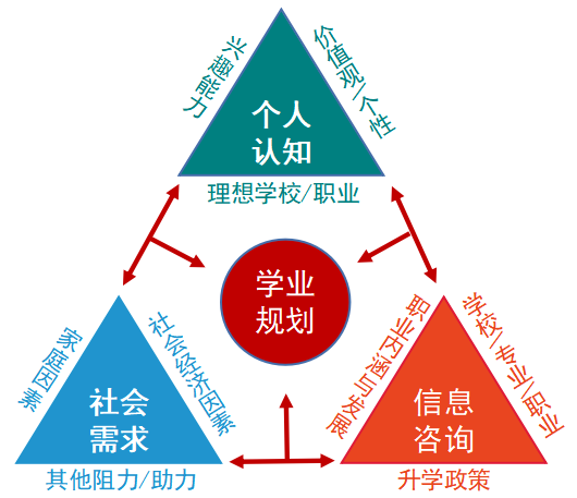 教育咨询行业新趋势：一站式服务引领未来