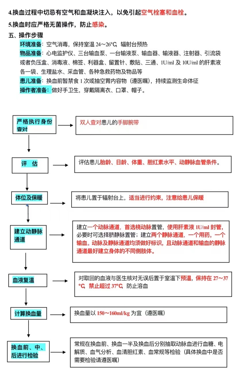 新生儿外周同步动静脉换血疗法-表单-金数据