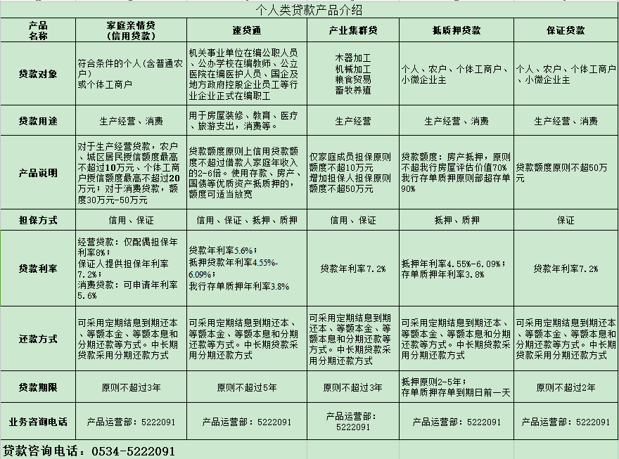 产品介绍表格样板图图片