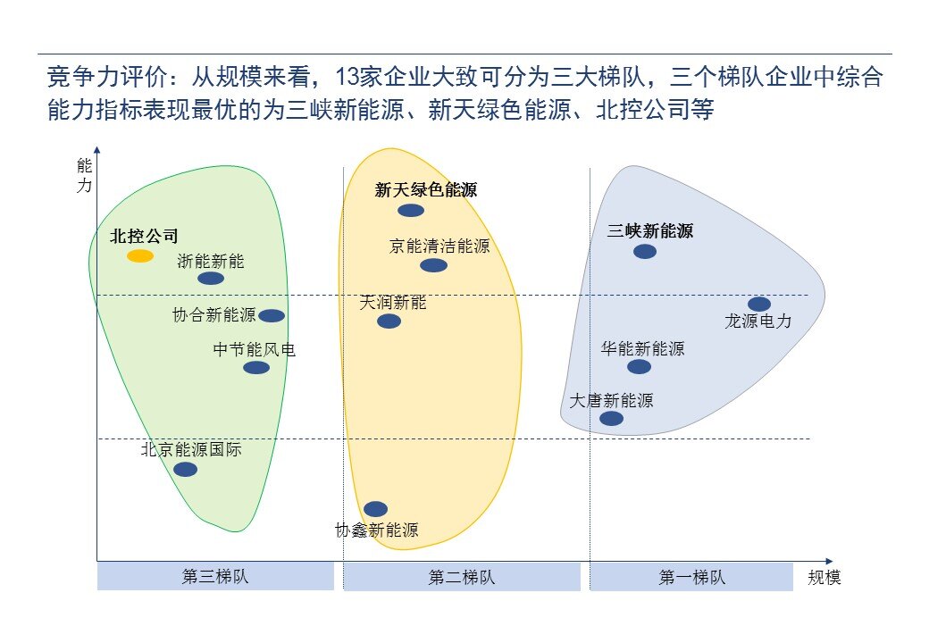 北控公司对标管理 完整对标标杆企业选择-表单-金数据