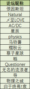 论坛3月积分质子兑换-表单-金数据