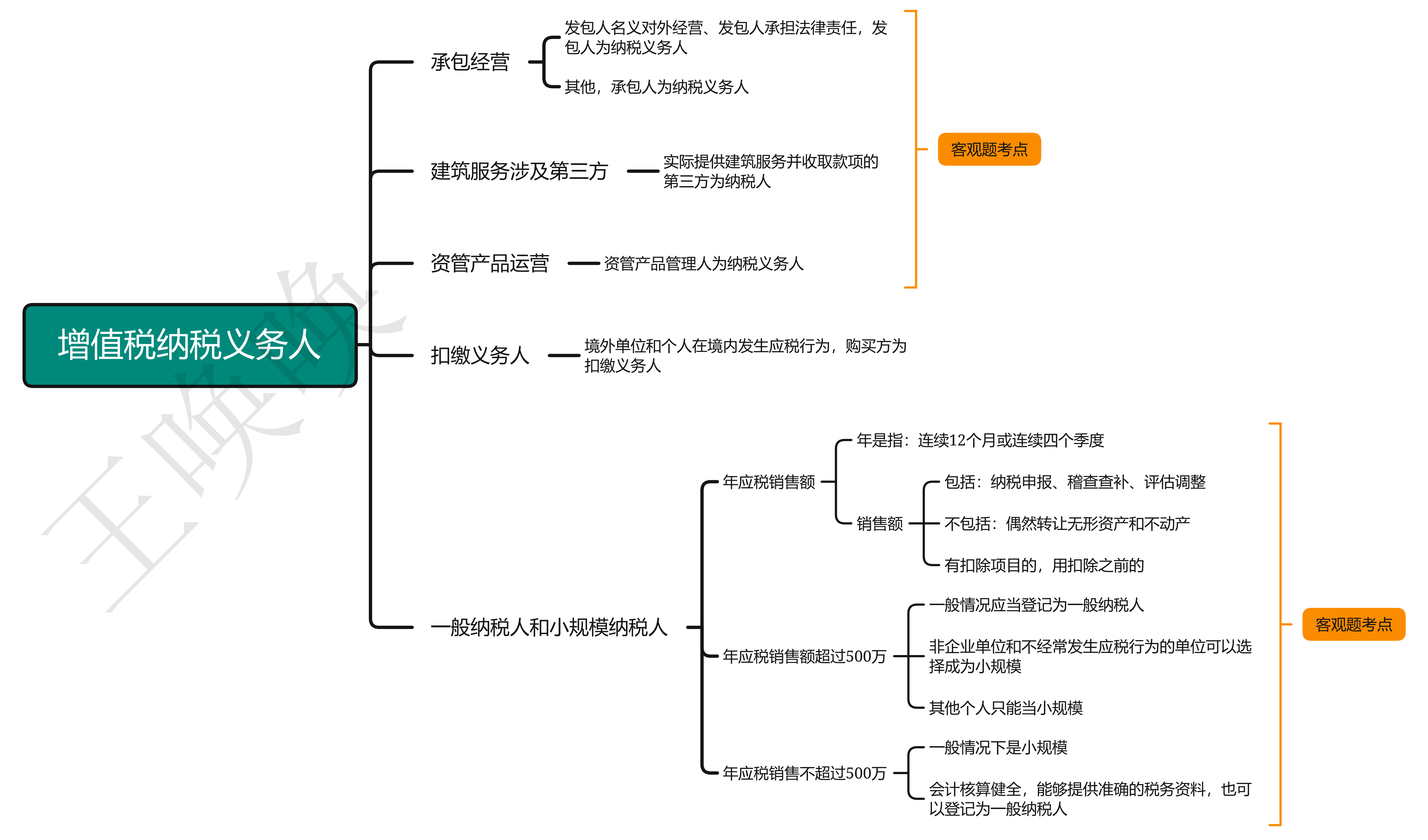税法税1思维导图